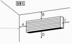 室内机(jī)空调墙(qiáng)面